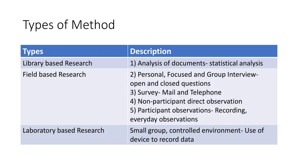 types of method