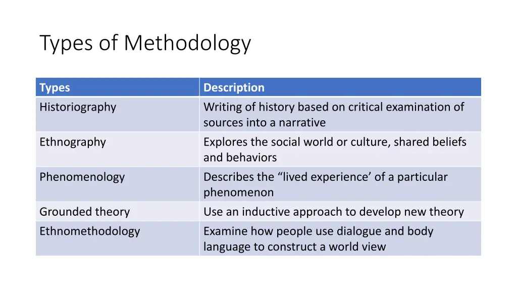 types of methodology