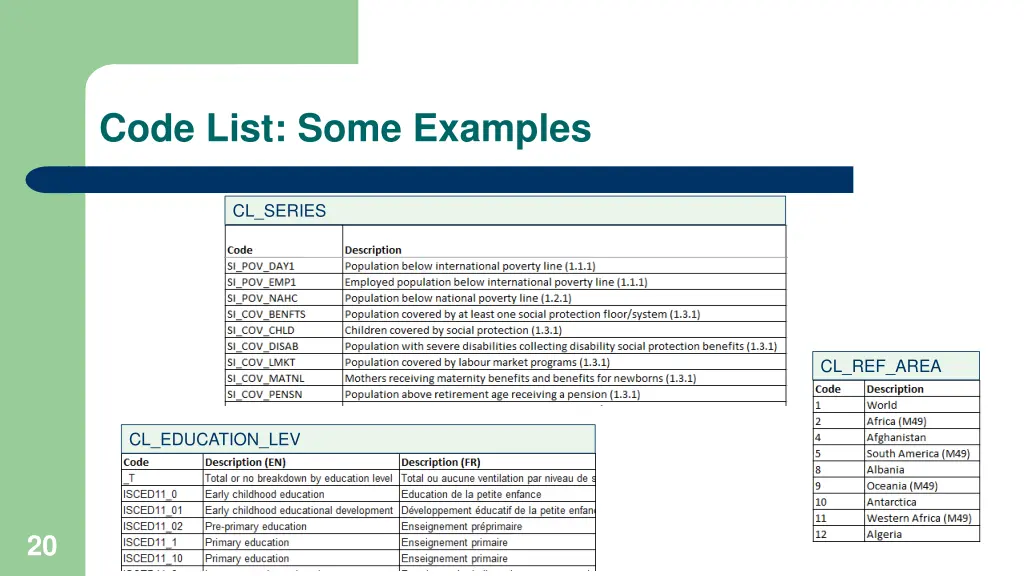 code list some examples