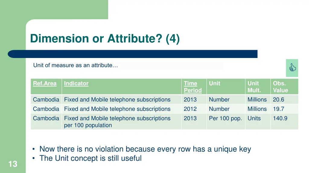 dimension or attribute 4