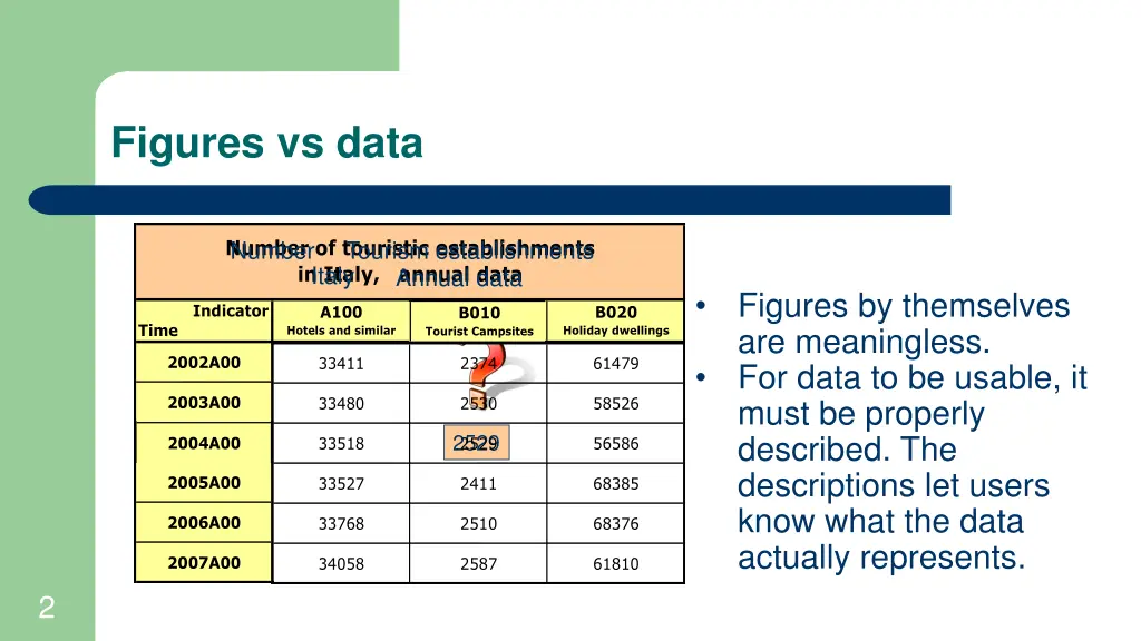 figures vs data