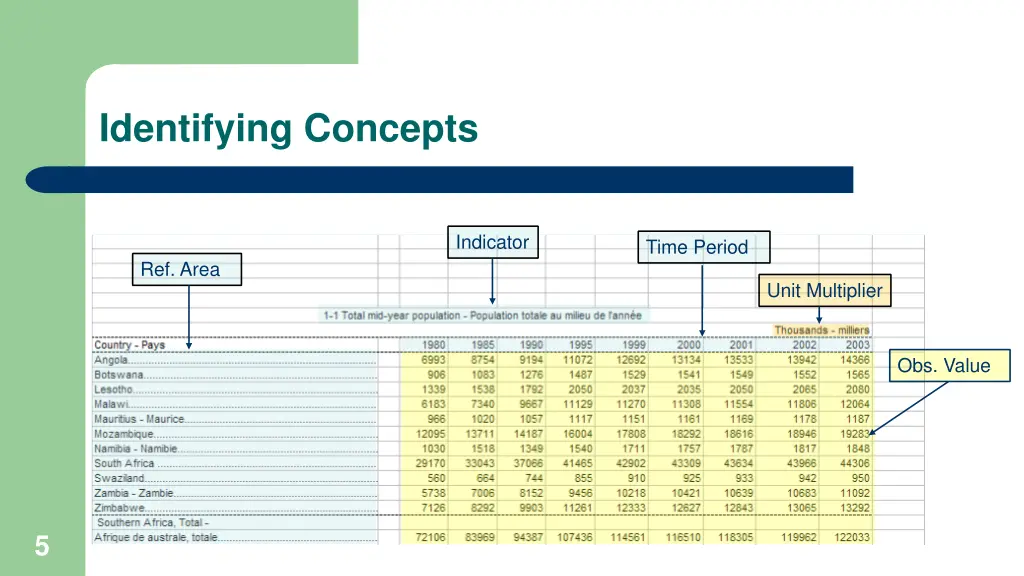 identifying concepts