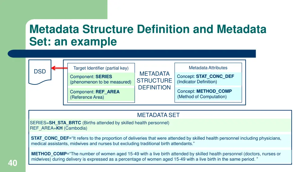 metadata structure definition and metadata