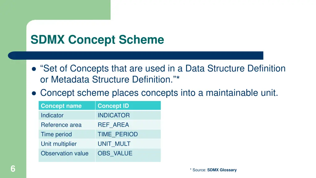 sdmx concept scheme