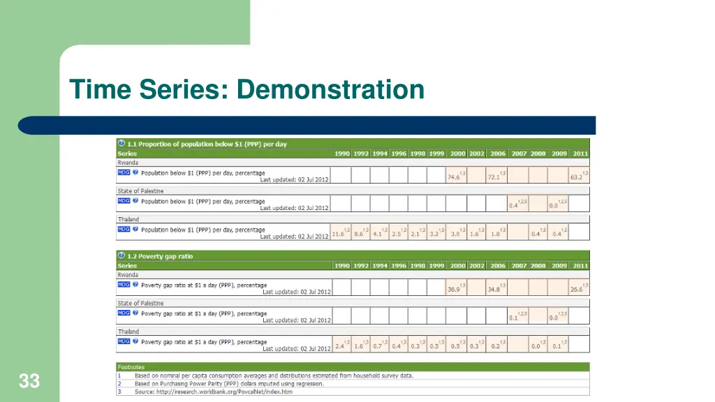 time series demonstration