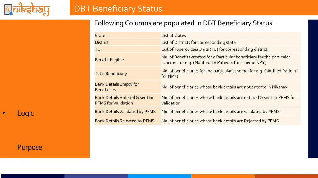 dbt beneficiary status