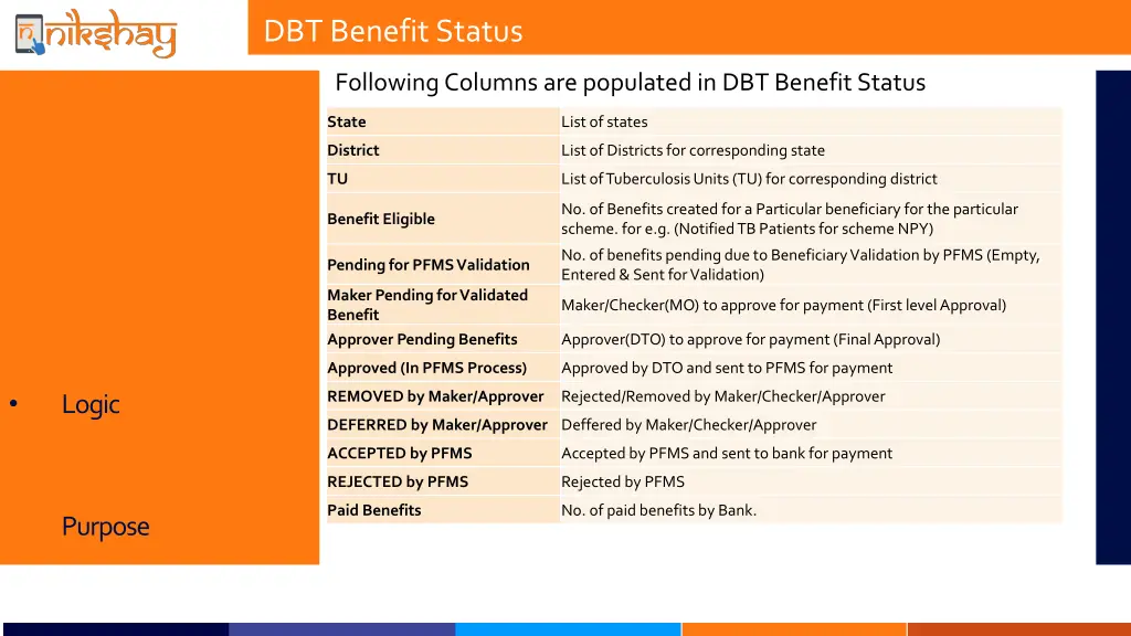 dbt benefit status