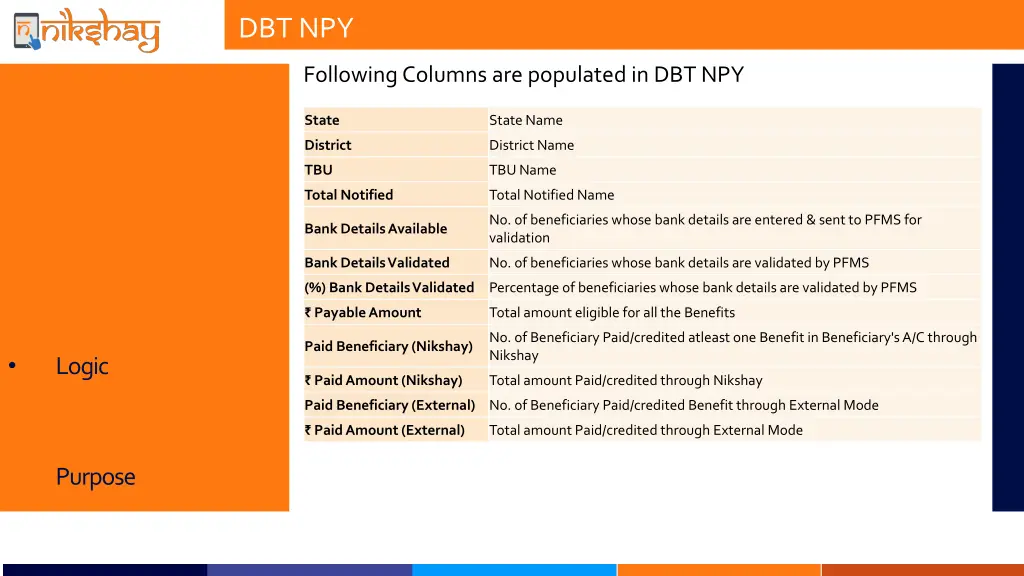 dbt npy