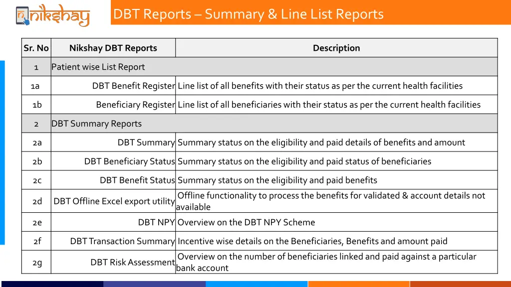 dbt reports summary line list reports