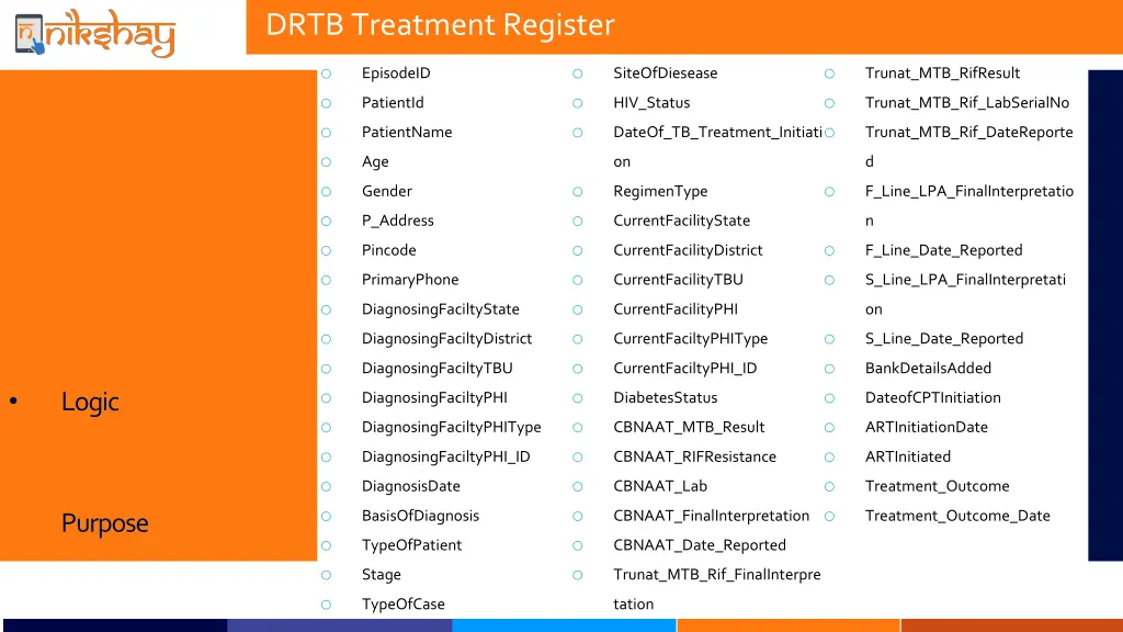 drtb treatment register