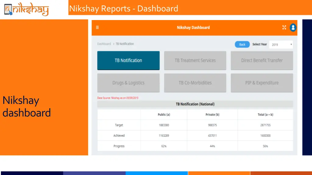 nikshay reports dashboard 1