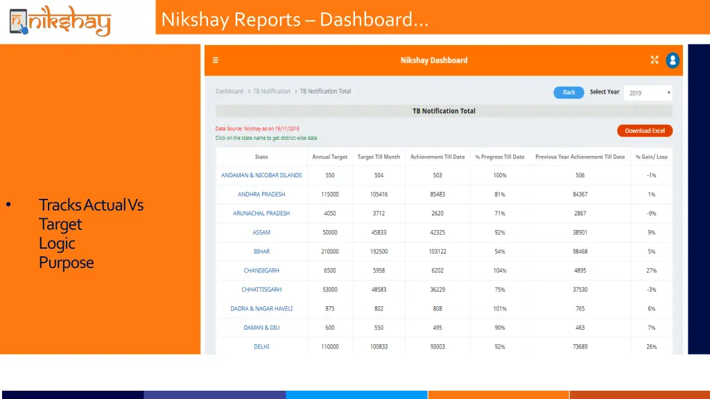 nikshay reports dashboard 2