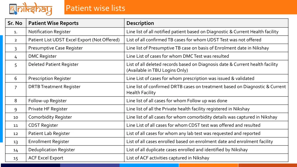 patient wise lists