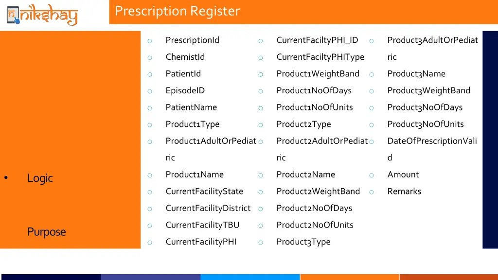 prescription register