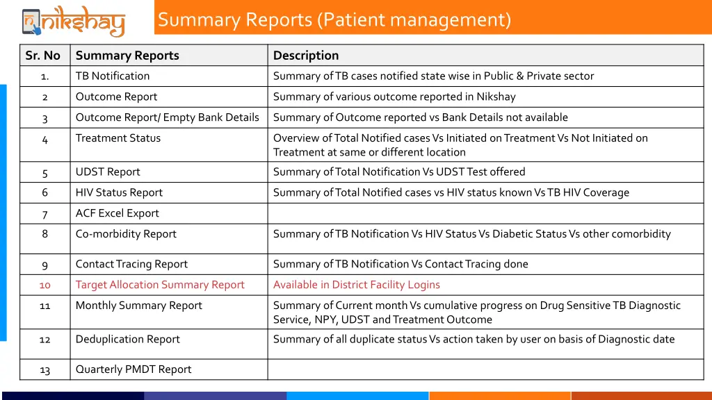 summary reports patient management