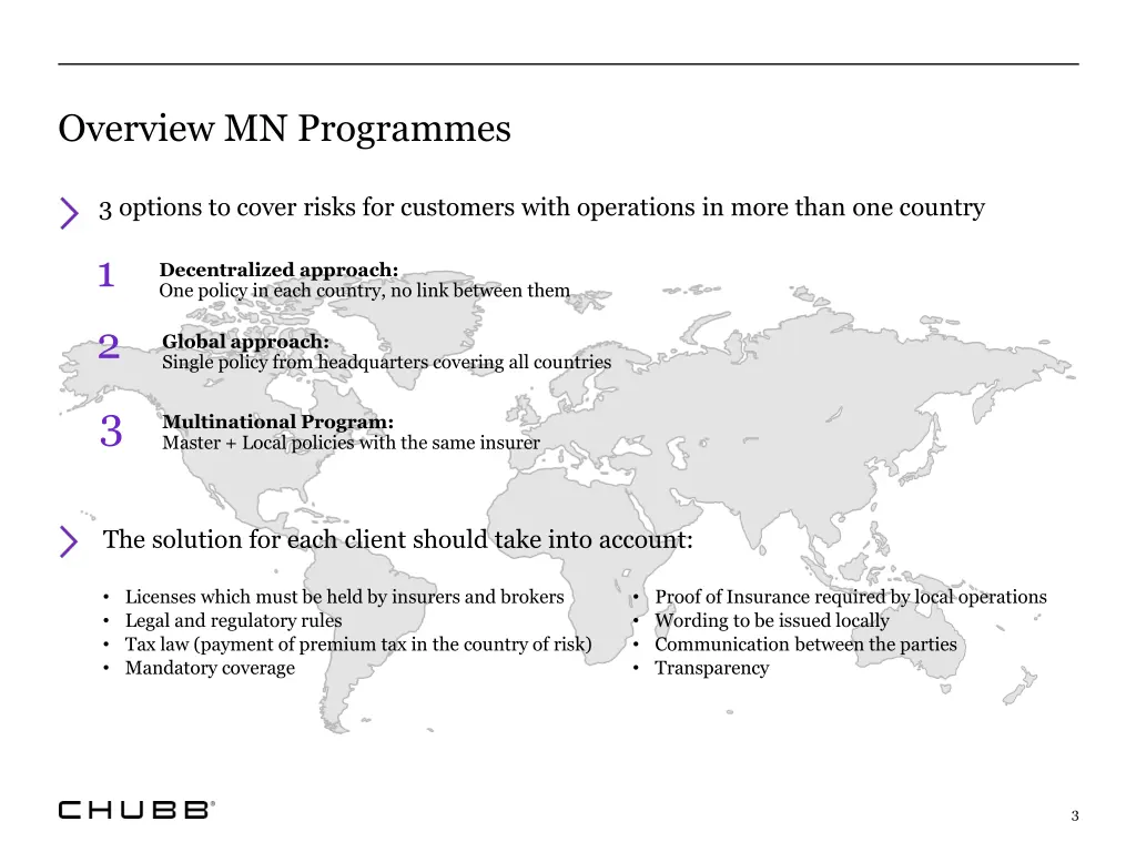 overview mn programmes