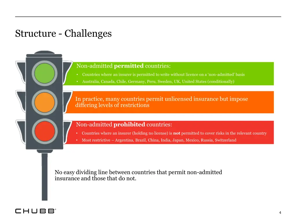 structure challenges