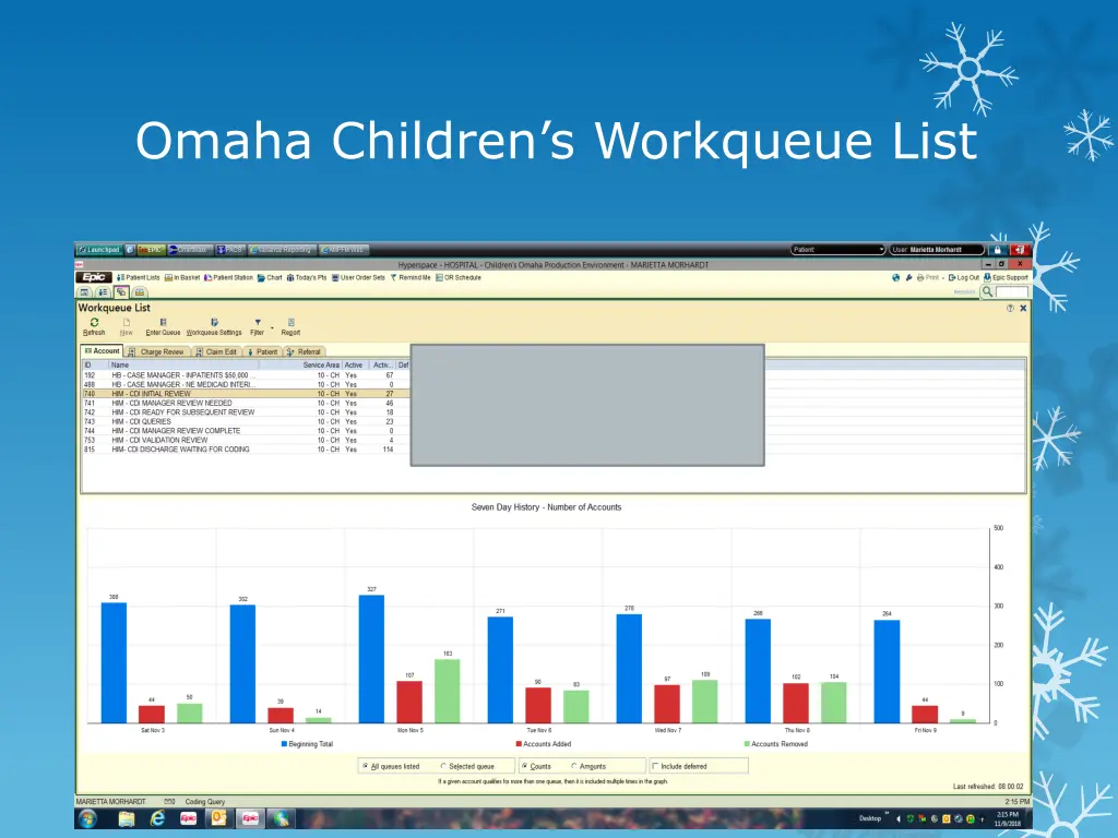 omaha children s workqueue list