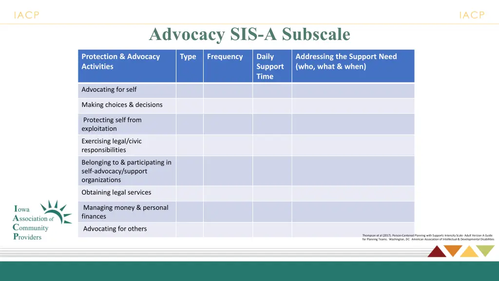 advocacy sis a subscale protection advocacy