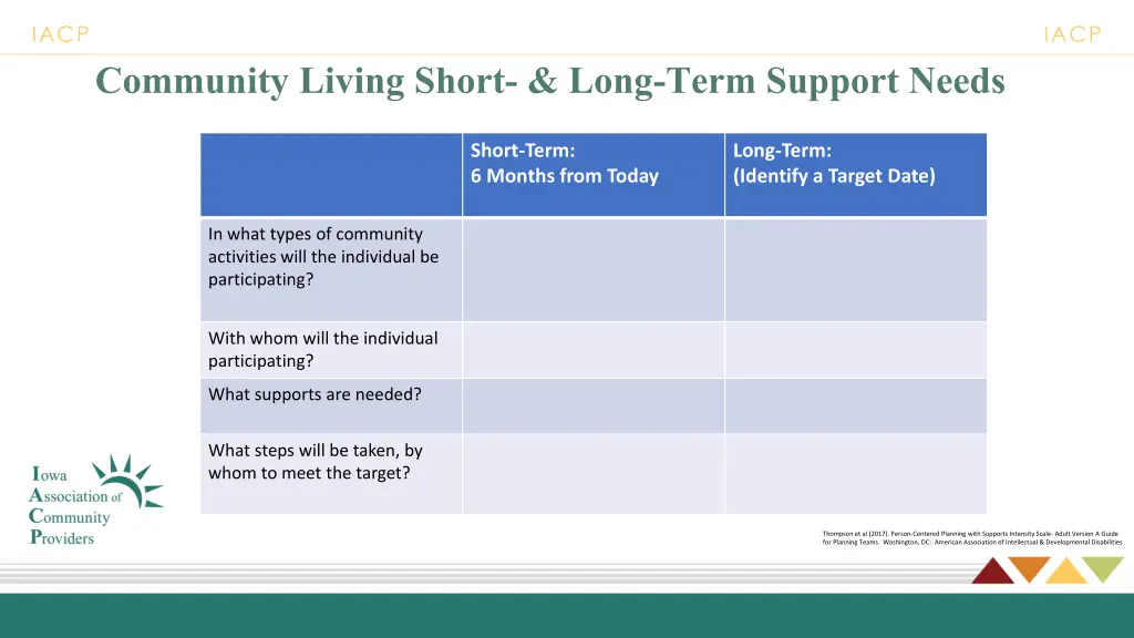 community living short long term support needs