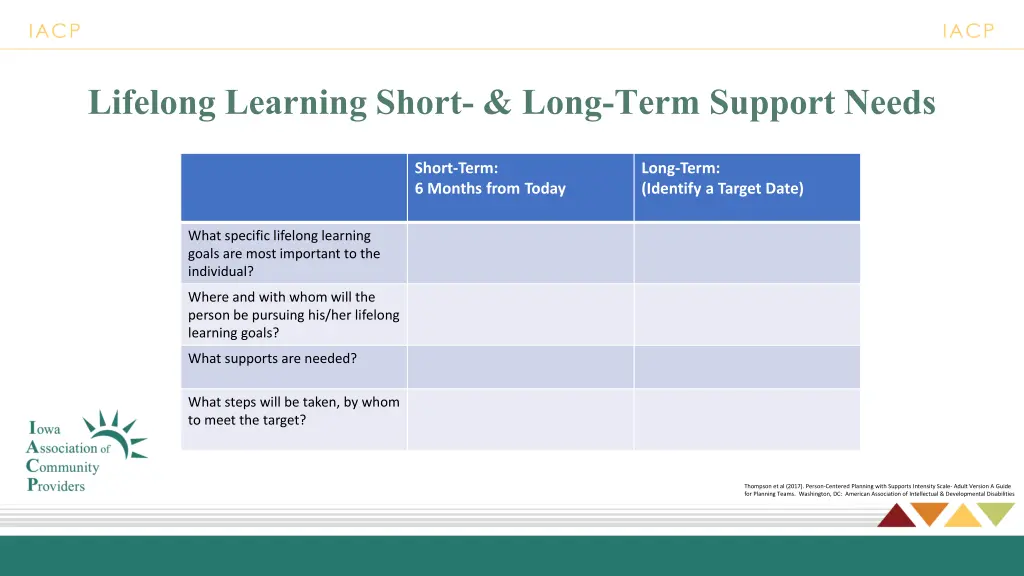 lifelong learning short long term support needs