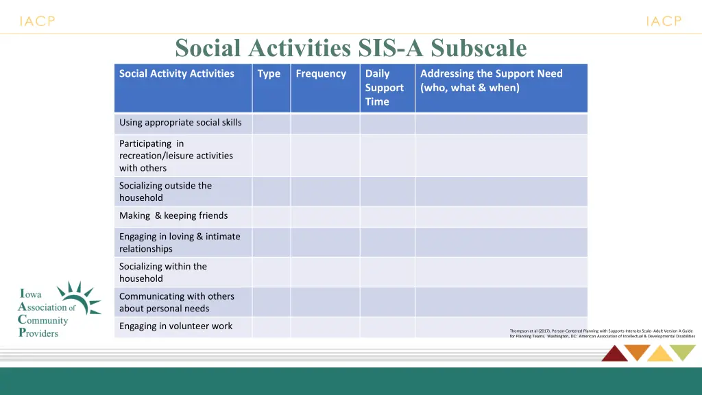 social activities sis a subscale social activity