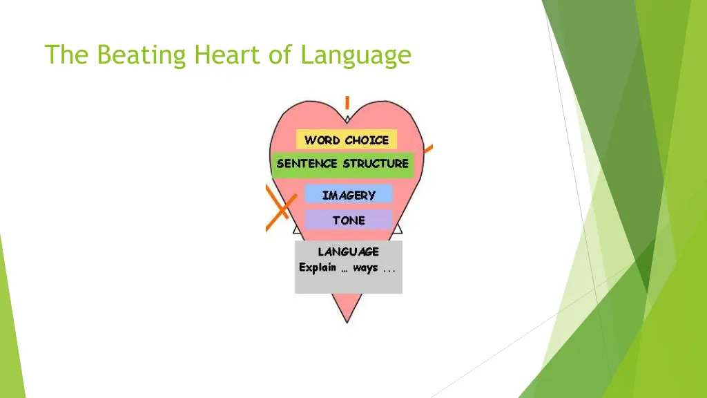 the beating heart of language