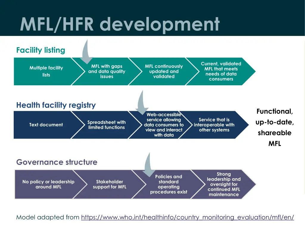 mfl hfr development