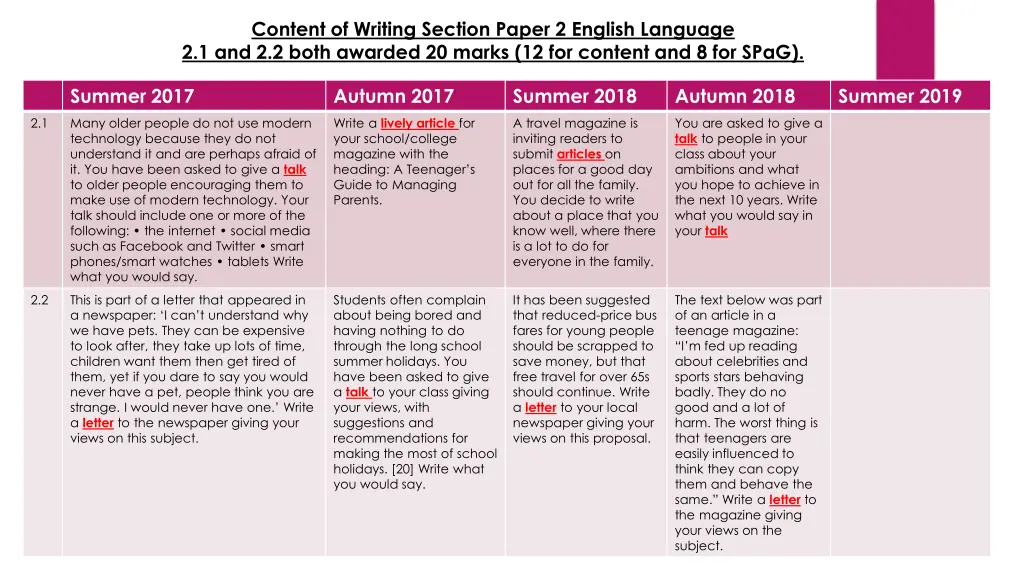 content of writing section paper 2 english