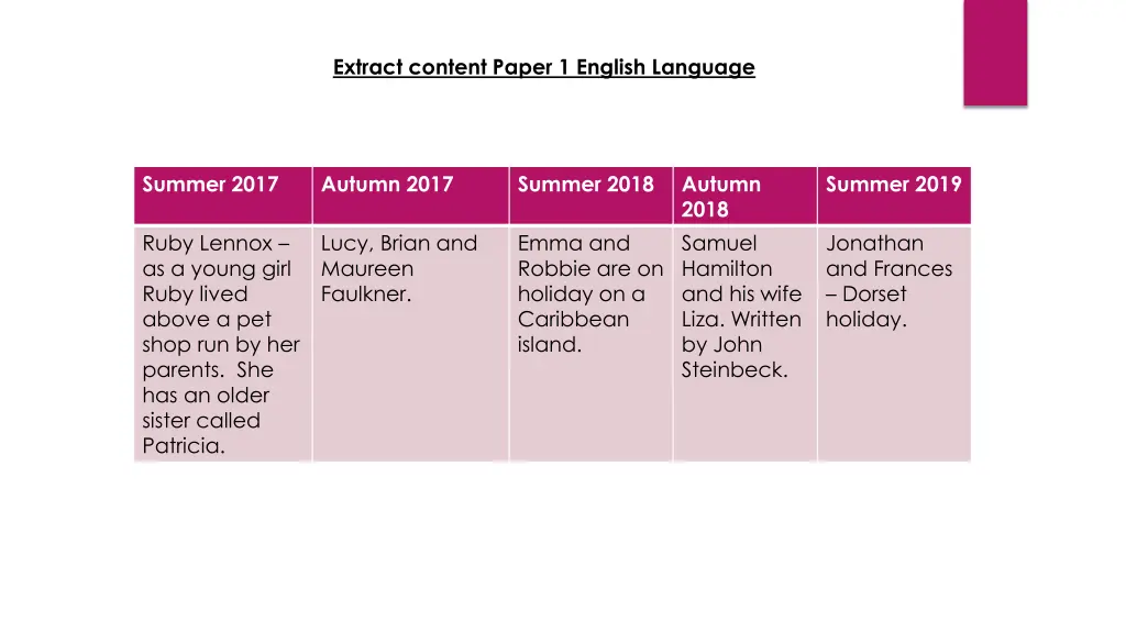 extract content paper 1 english language