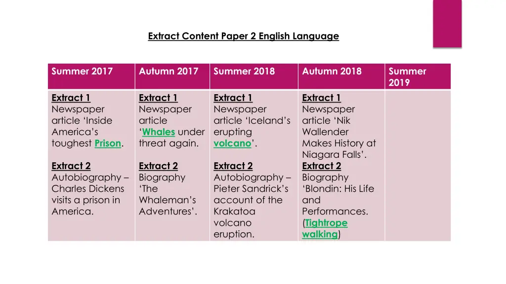 extract content paper 2 english language