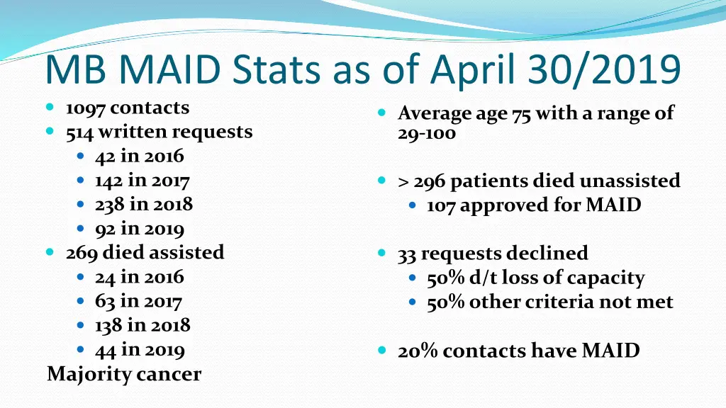 mb maid stats as of april 30 2019 1097 contacts