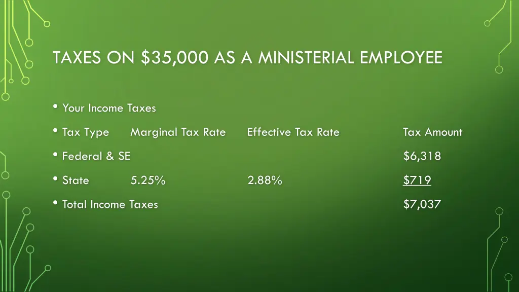 taxes on 35 000 as a ministerial employee