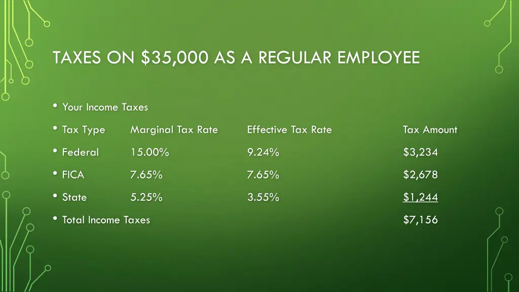 taxes on 35 000 as a regular employee