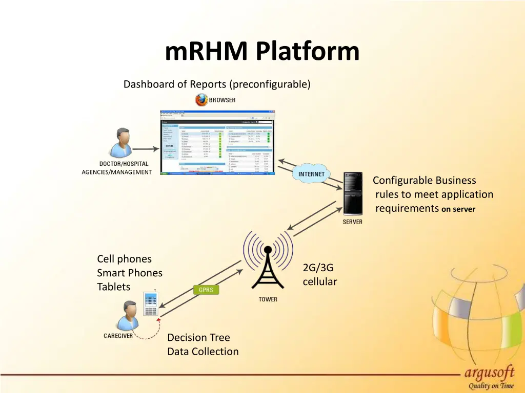 mrhm platform