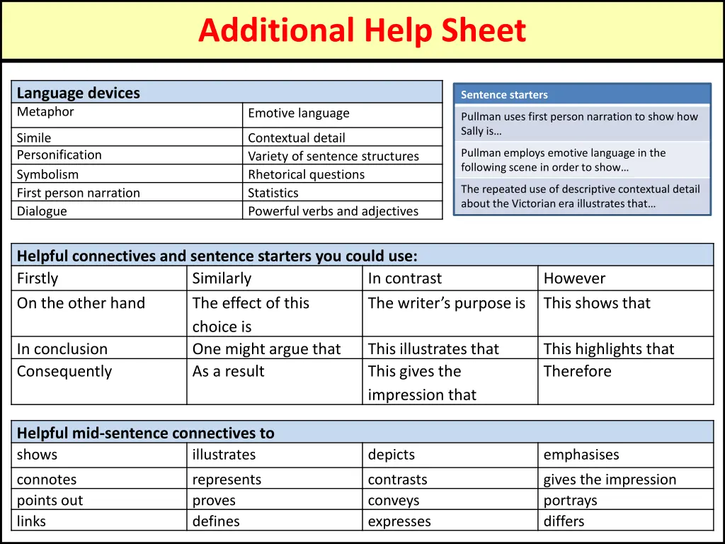 additional help sheet