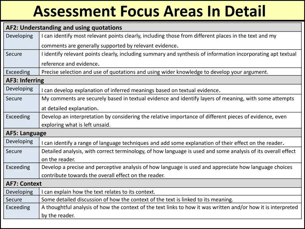 assessment focus areas in detail