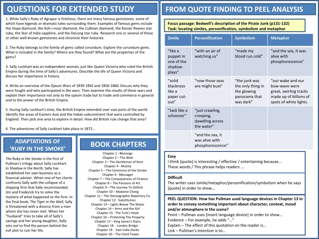 questions for extended study