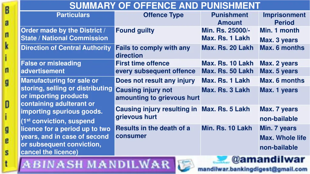 summary of offence and punishment particulars