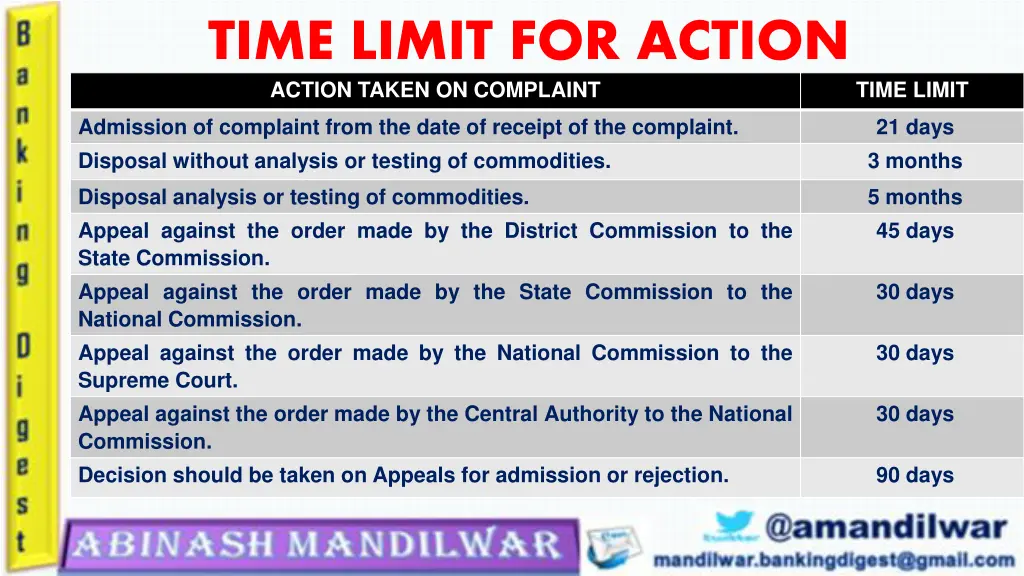 time limit for action action taken on complaint