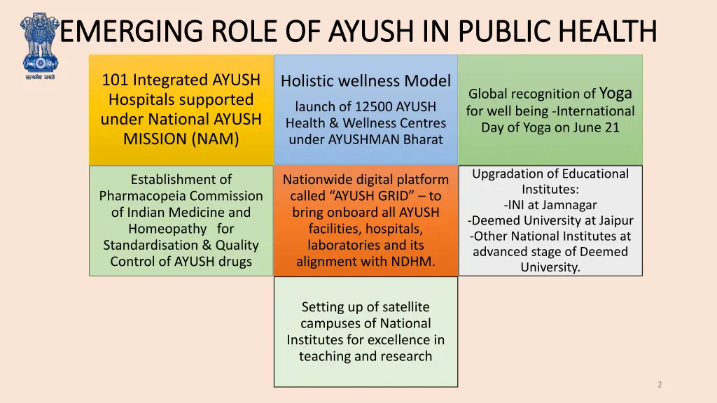 emerging role of ayush in public health emerging