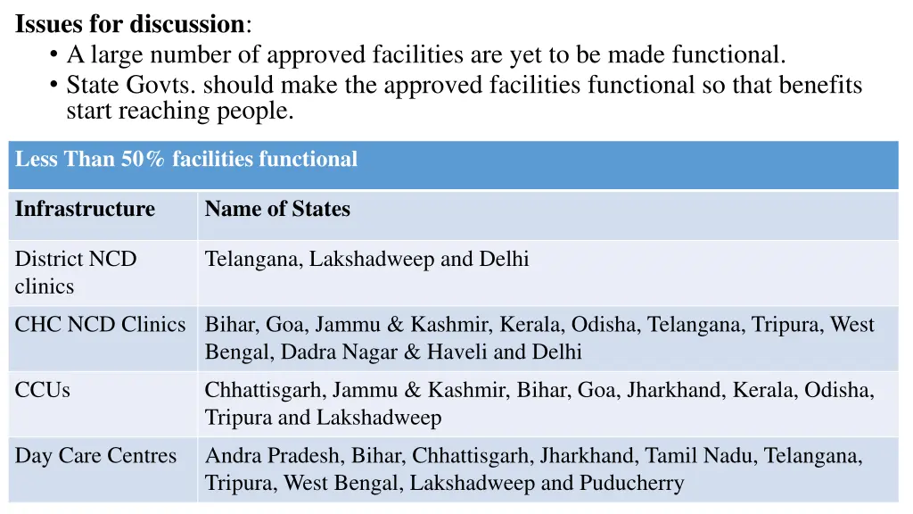 issues for discussion a large number of approved