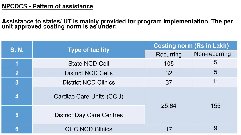 npcdcs pattern of assistance