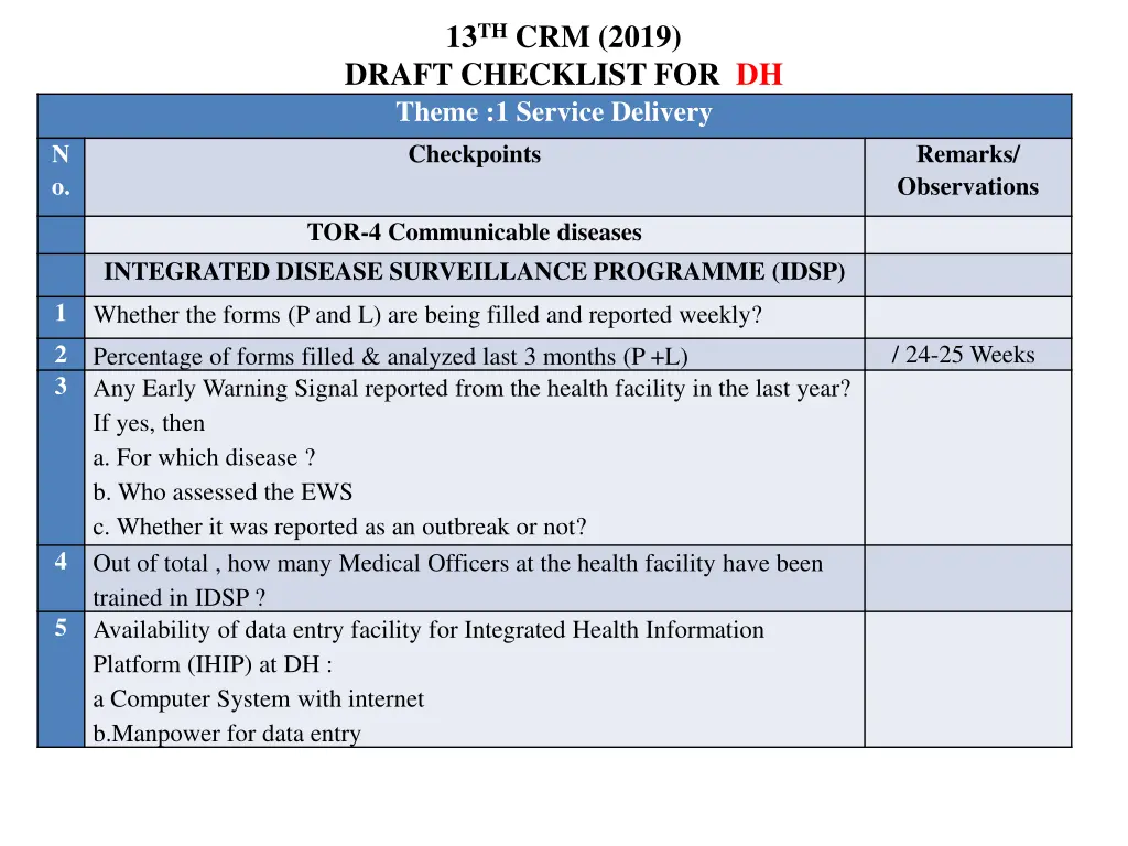 13 th crm 2019 draft checklist for dh theme