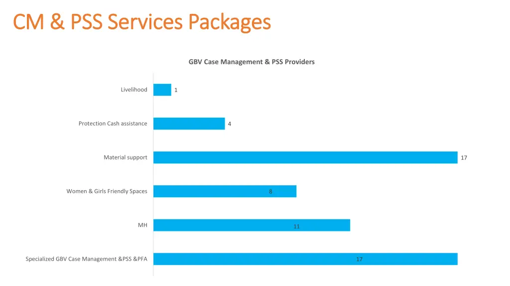 cm pss services packages cm pss services packages