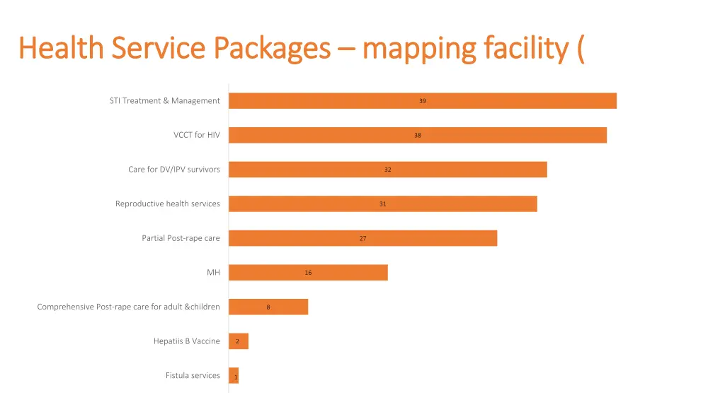 health service packages health service packages