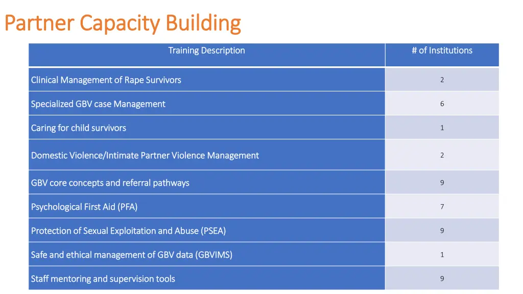 partner capacity building partner capacity