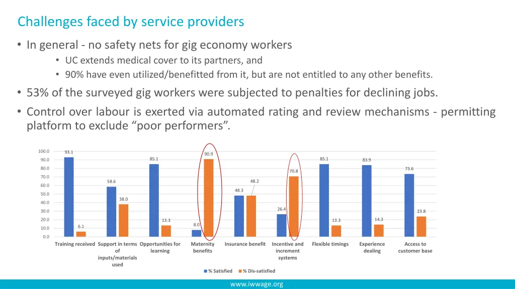 challenges faced by service providers