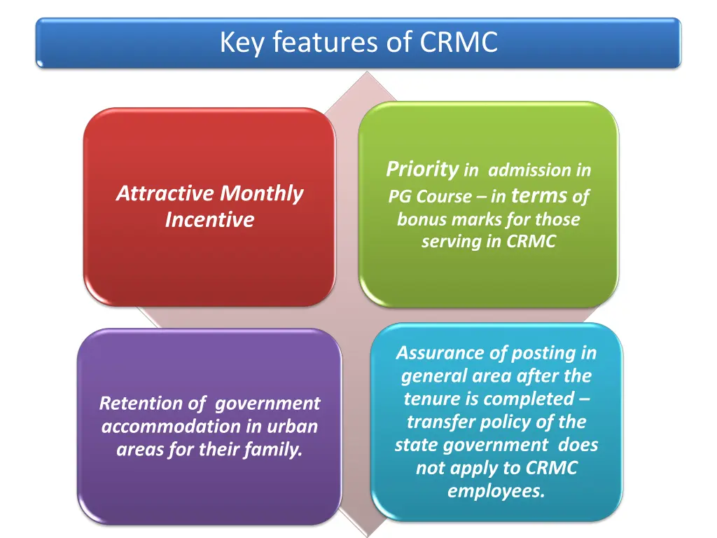 key features of crmc