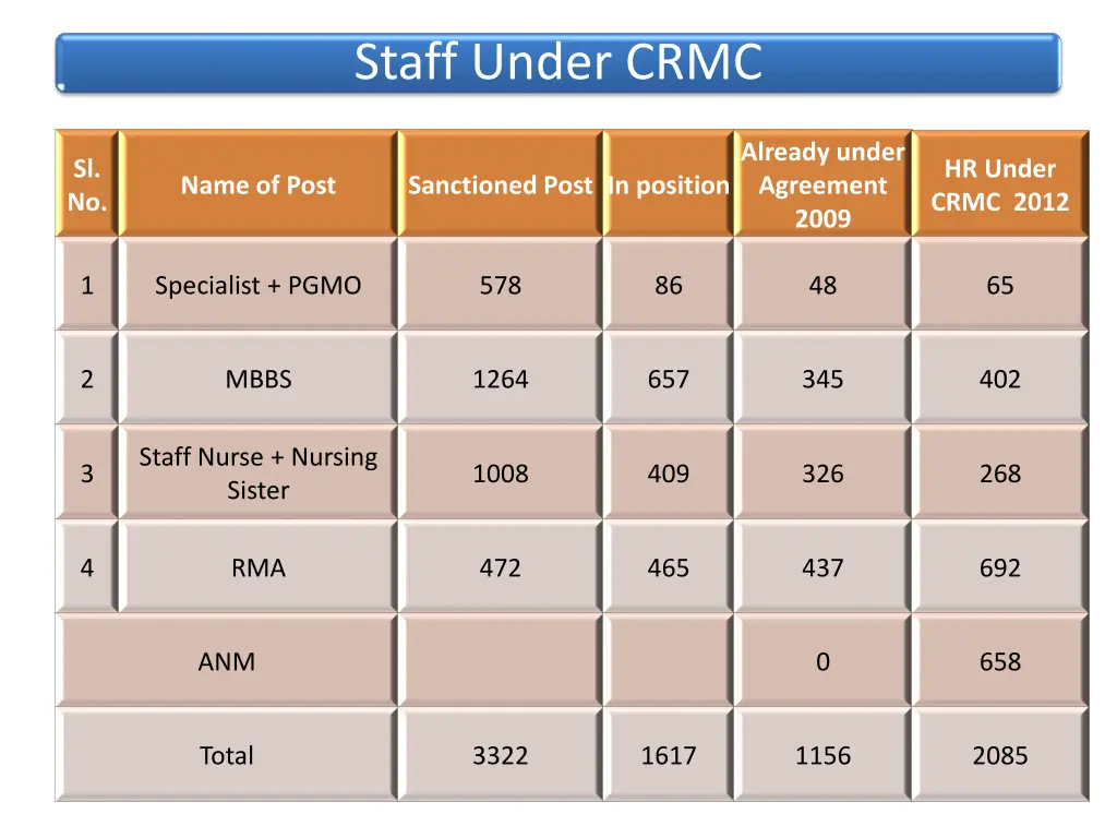 staff under crmc